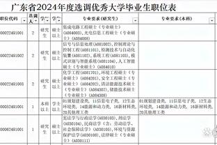 德拉古辛意甲本赛季成功解围87次第二，59次成功争顶第三