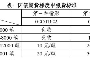 殳海：锡安这身体这脑子 对詹姆斯无用武之地 俩状元差距鸿沟一般